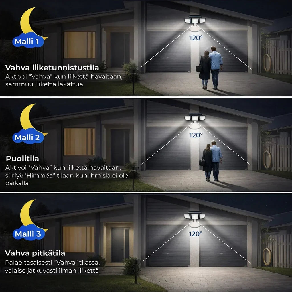 PihaValo – Tehokas ulkovalo ilman sähköjohtoja