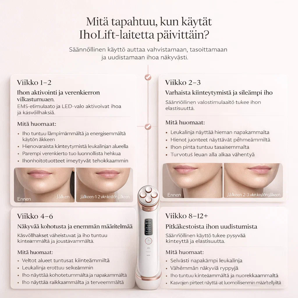 IhoLift – Kiinteämpi iho ilman klinikkaa