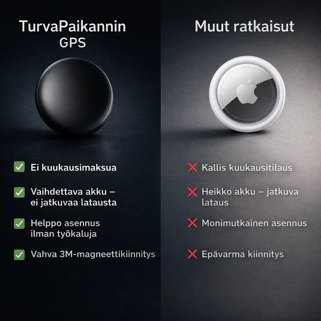 TurvaPaikannin – Tiedä missä tärkeäsi ovat