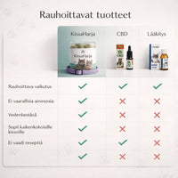 KissaHarja – Tehokas harja irtokarvojen poistoon