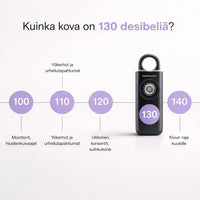 TurvaÄäni – Henkilökohtainen turvahälytin aina mukana