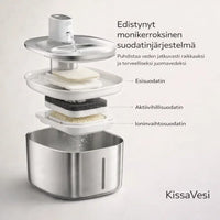 KissaVesi – Hiljainen 4L juoma-automaatti kissoille