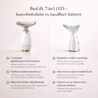 IhoLift – Kiinteämpi iho ilman klinikkaa