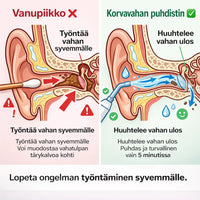 KorvaPuhdas – Puhdas olo korviin minuuteissa